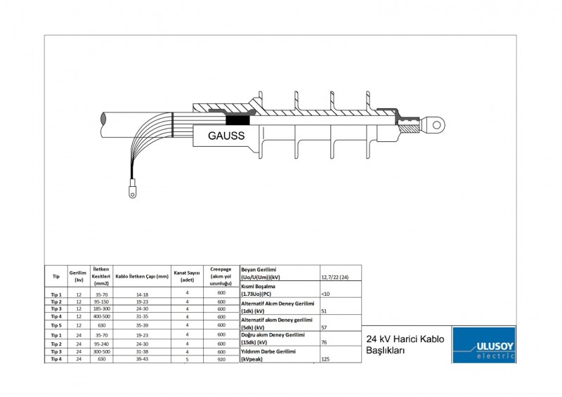 12-24kV Harici Kablo Başlıkları