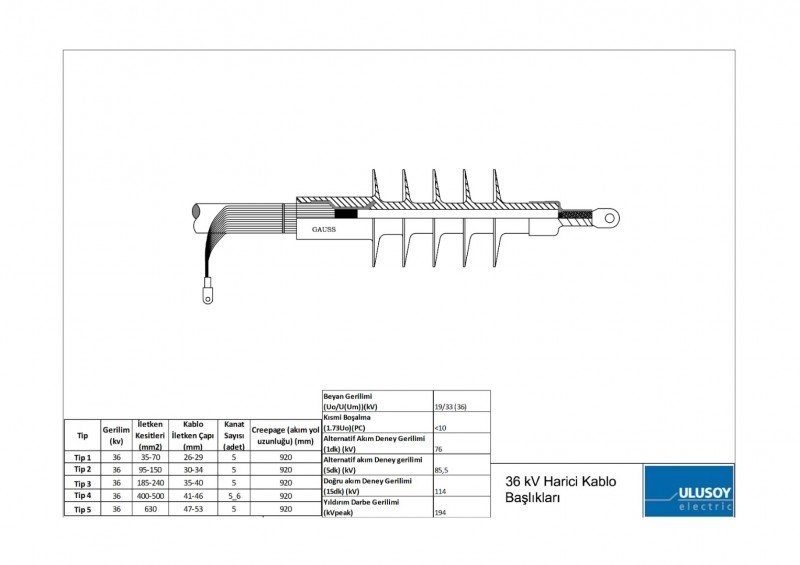 36kV Harici Kablo Başlıkları