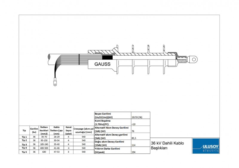 36kV Dahili Kablo Başlıkları